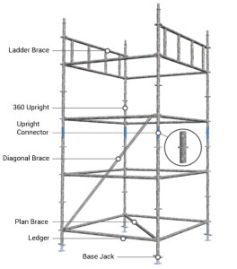 Stage Plus: Scaffolding